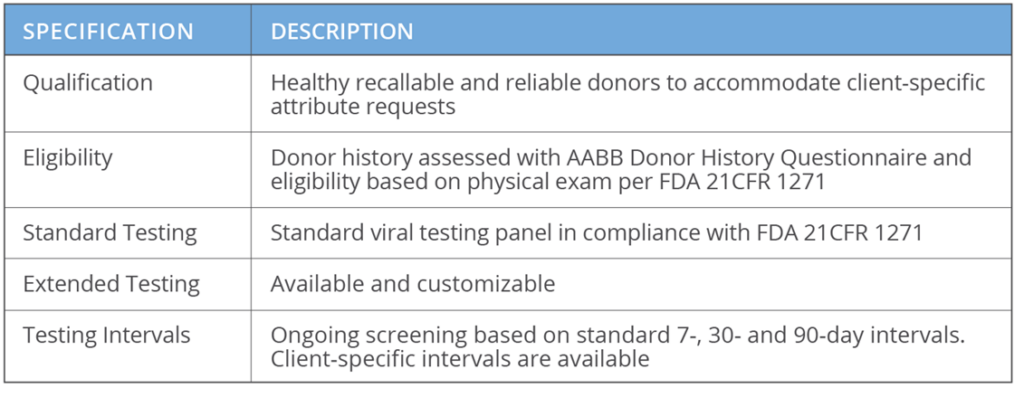 AllCells GMP donor specifications chart