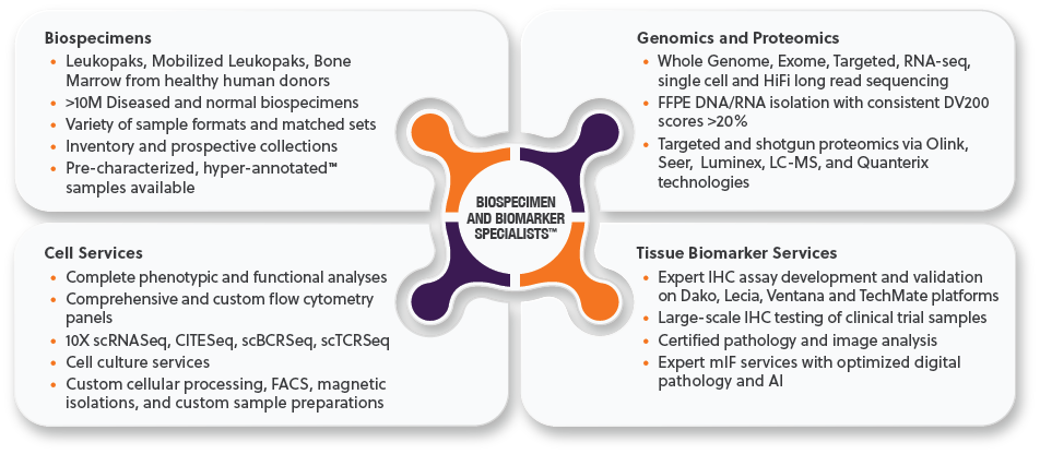 Better Together: Discovery Life Sciences and AllCells Join Forces ...