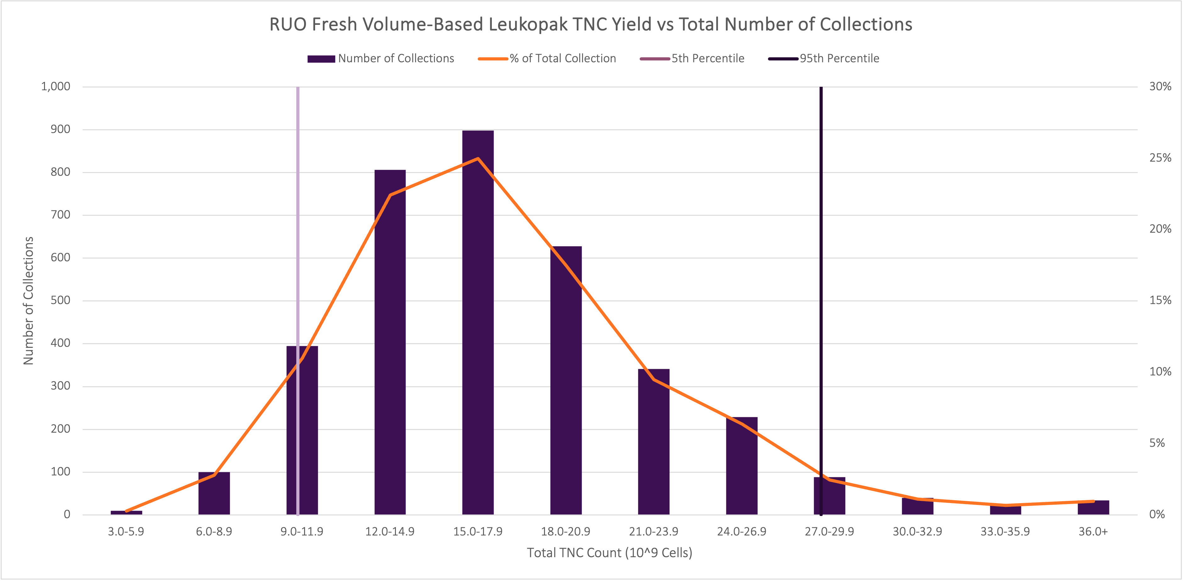 Fresh LP Data Graph